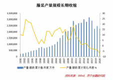 告別「爆款邏輯」，服飾品牌想長青要拼內(nèi)功